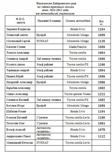 вес автомобилей 2012.jpg